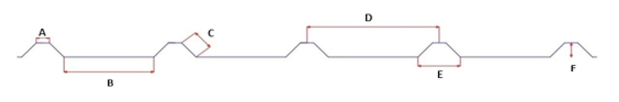 Roof Profile Measurements