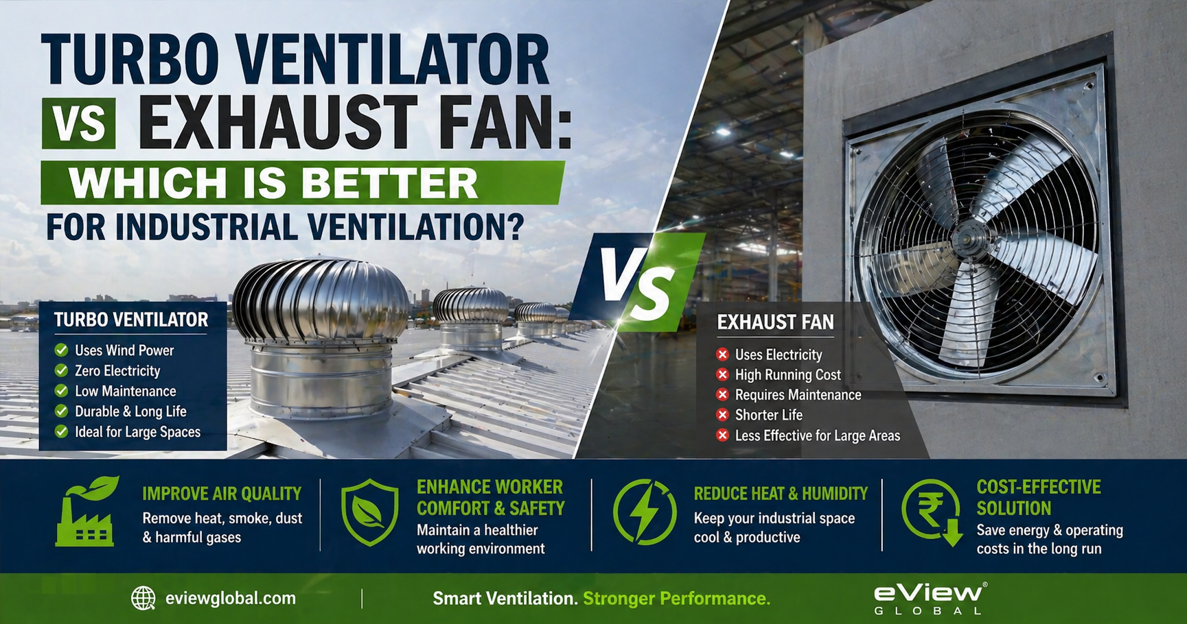 turbo-ventilator